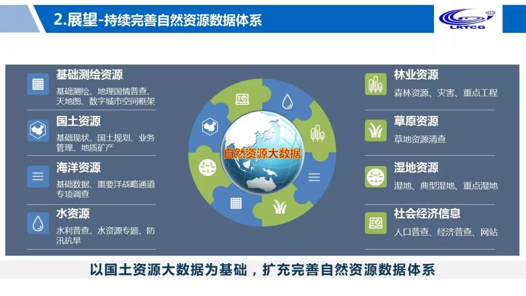 大咖談 | 鐘遠軍:大數據服務自然資源政務治理 信息系統集成